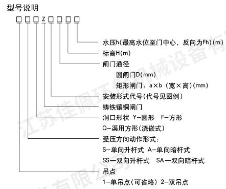 鑄鐵鑲銅閘門 鑄鐵鑲銅閘門