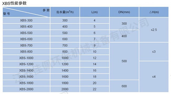旋轉式潷水器 旋轉式潷水器
