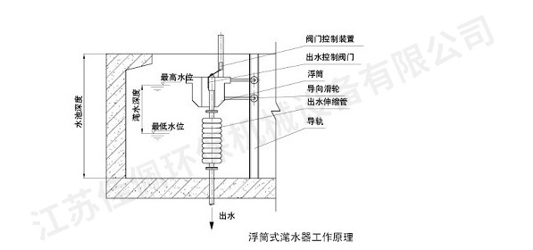 浮筒式潷水器 浮筒式潷水器