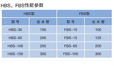浮筒式潷水器 浮筒式潷水器