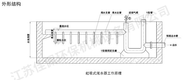 虹吸式潷水器 虹吸式潷水器