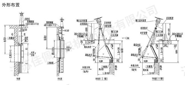 調節堰門 調節堰門