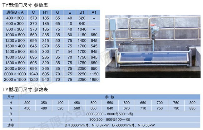 調節堰門 調節堰門