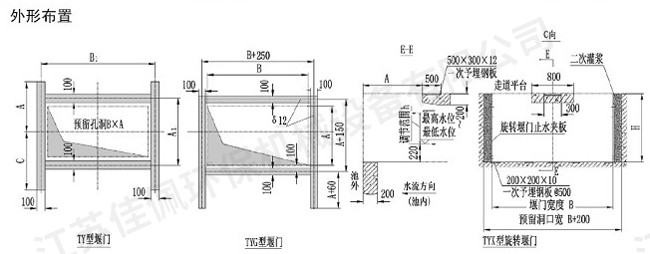 調節堰門 調節堰門