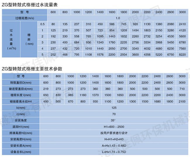 轉鼓式格柵 轉鼓式格柵